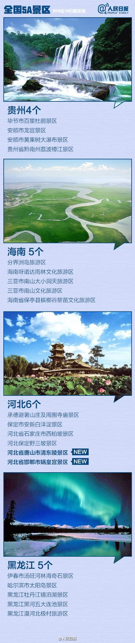 服务丨5A景区再添14个！最新全国5A景区全名单