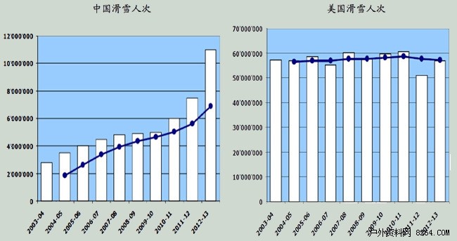 人口老龄化_美国人口占全世界