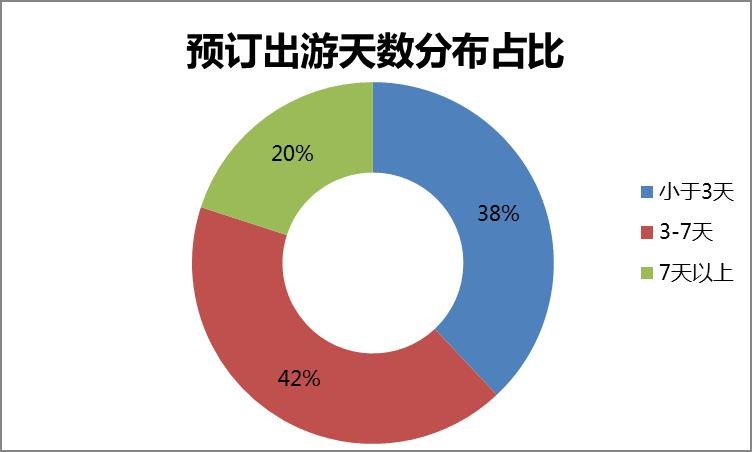 途牛《中秋国庆超长假期旅游意愿报告》：长线游、深度游集中