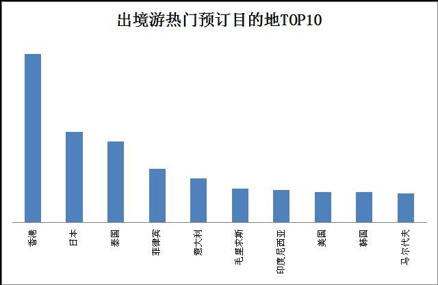 驴妈妈发布2015中秋国庆旅游热点预测报告