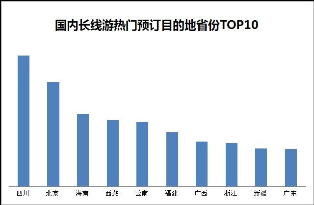 驴妈妈发布2015中秋国庆旅游热点预测报告