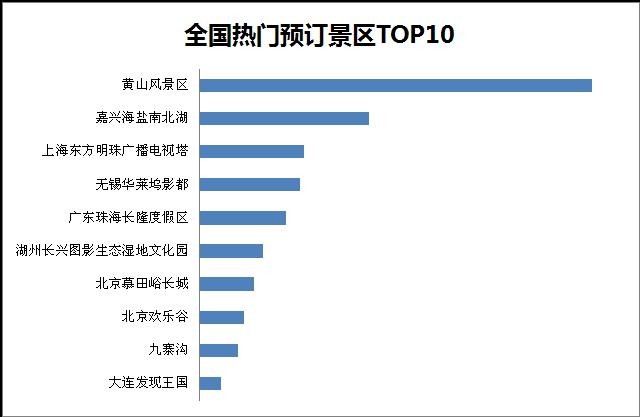驴妈妈发布2015中秋国庆旅游热点预测报告