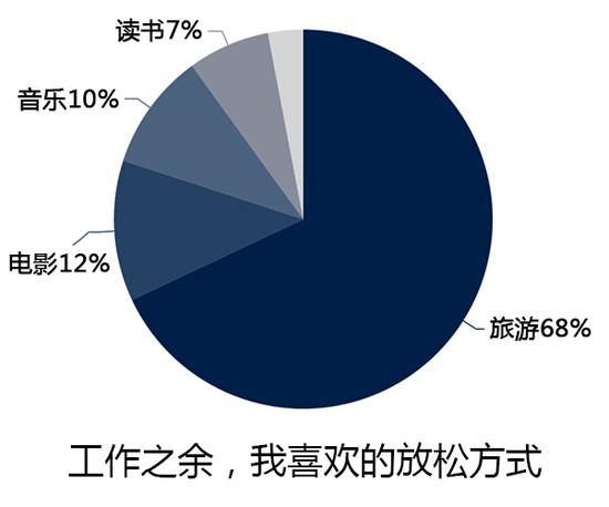 来来会联合脉脉发布《2015职场年轻人出境游方式调查报告》