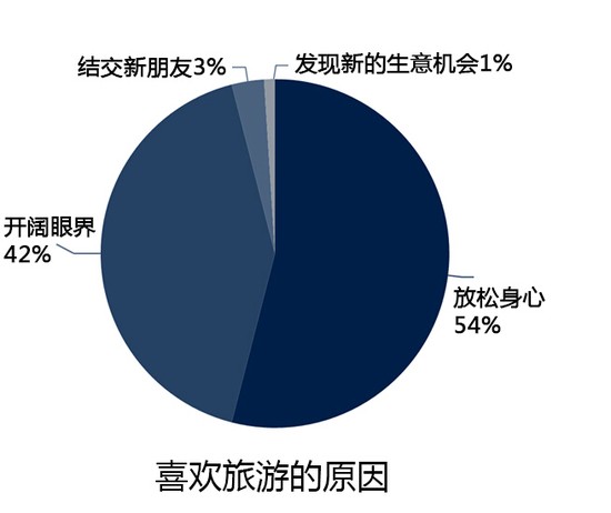 来来会联合脉脉发布《2015职场年轻人出境游方式调查报告》