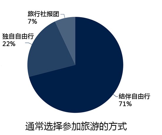 来来会联合脉脉发布《2015职场年轻人出境游方式调查报告》