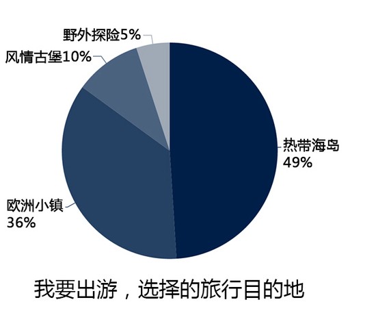 来来会联合脉脉发布《2015职场年轻人出境游方式调查报告》