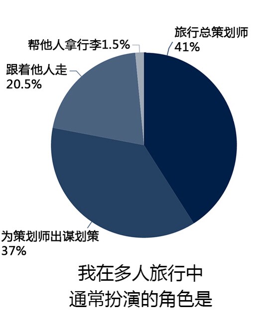 来来会联合脉脉发布《2015职场年轻人出境游方式调查报告》
