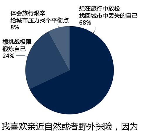 来来会联合脉脉发布《2015职场年轻人出境游方式调查报告》