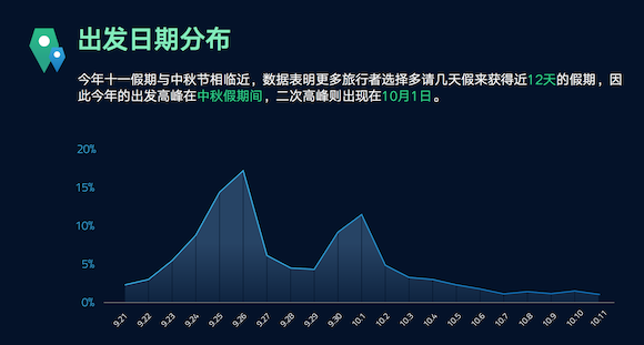 穷游网发布2015《十一出境自助游预测》