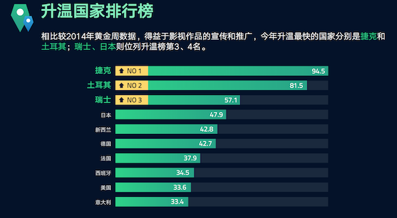 穷游网发布2015《十一出境自助游预测》