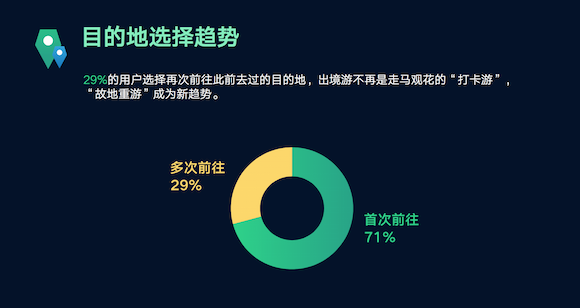 穷游网发布2015《十一出境自助游预测》