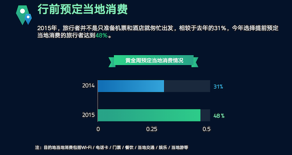 穷游网发布2015《十一出境自助游预测》