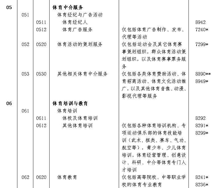 【分类实施】