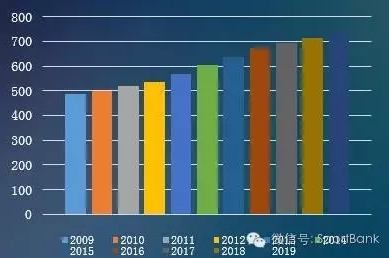 美国的体育产业占gdp(3)