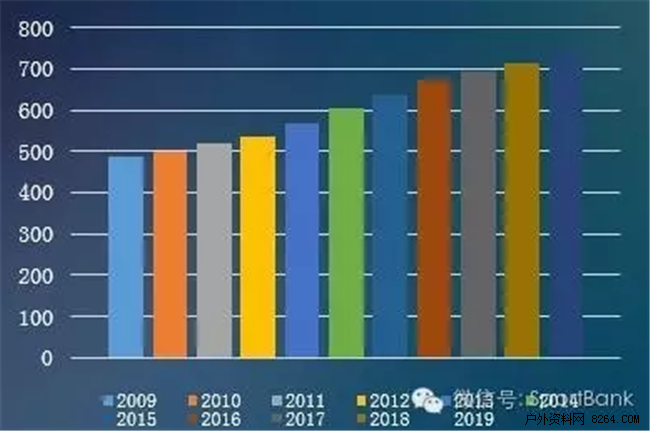 美国体育产业gdp