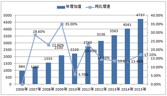 日本人均gdp增长趋势完整版_失去的两个月对GDP的影响有多大