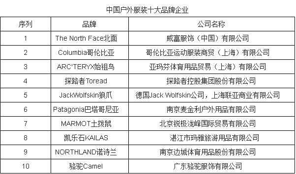 品牌衣服排名_手表品牌档次排名